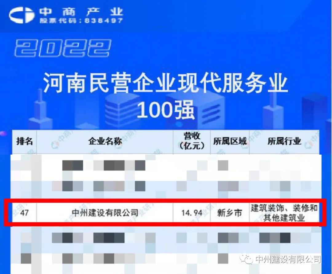 重磅！蓝月亮料精选资料大全荣获河南民营企业现代服务业100强